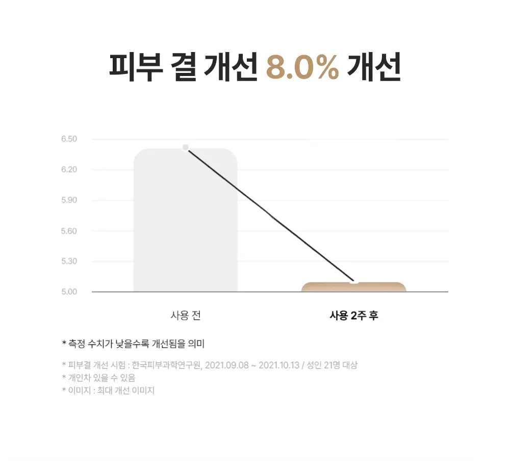 [올리브영 단독기획] 믹순 콩 에센스 50ml 기획 (+병풀 에센스 20ml) 상세페이지 25